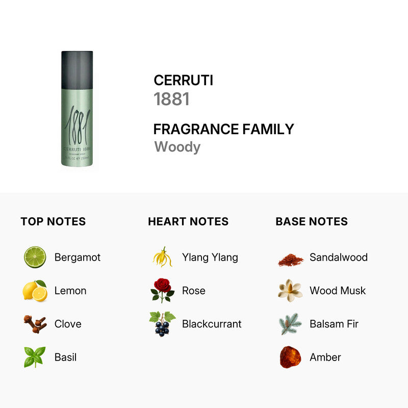 Cerruti 1881